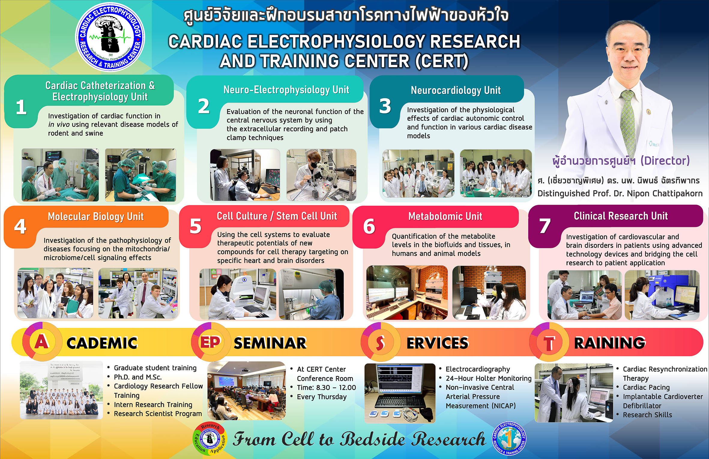 Poster หน่วย CERT-200x160ซม