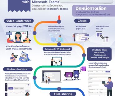 Online Teaching Roadmap